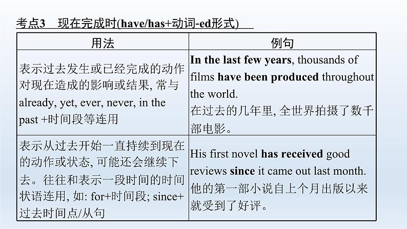 新教材（广西专用）高考英语二轮复习语法专题一谓语动词(动词的时态、语态、主谓一致、情态动词和虚拟语气)课件第7页