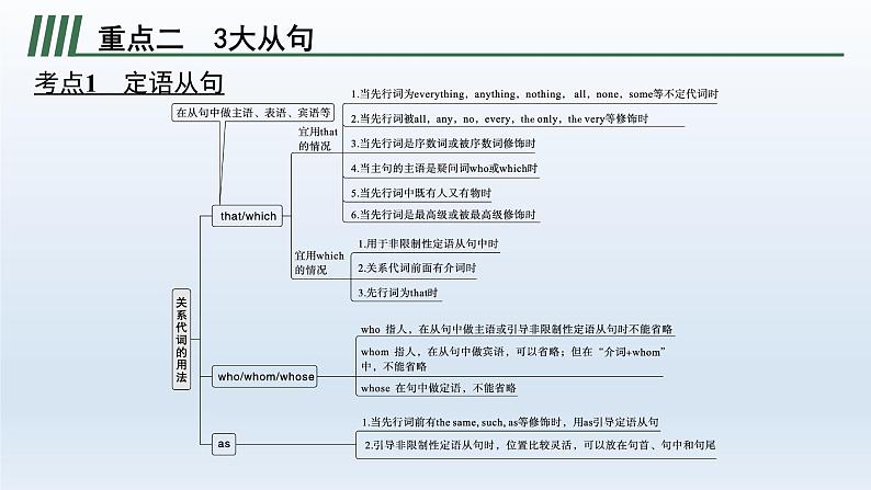 新教材（广西专用）高考英语二轮复习语法专题五并列连词、3大从句和特殊句式课件05