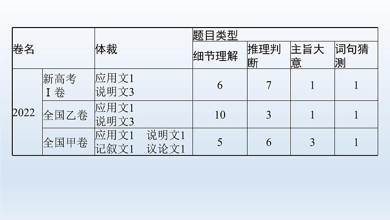 新教材（广西专用）高考英语二轮复习专题一阅读理解课件05