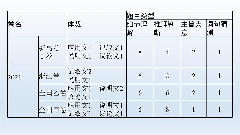 新教材（广西专用）高考英语二轮复习专题一阅读理解课件06