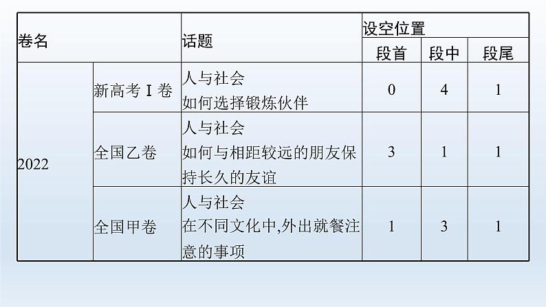 新教材（广西专用）高考英语二轮复习专题二七选五课件第5页