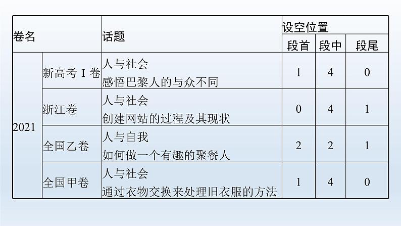 新教材（广西专用）高考英语二轮复习专题二七选五课件第6页