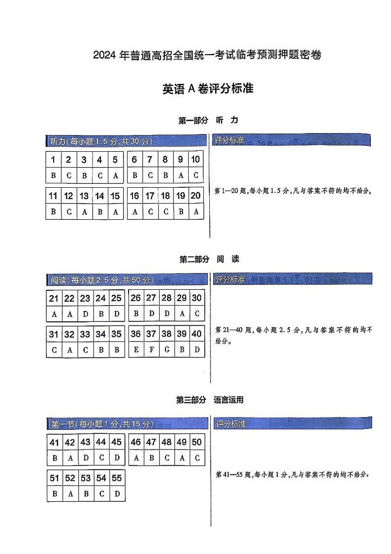 2024年黑龙江省普通高招全国统一考试临考预测押题密卷-英语A卷答案第1页