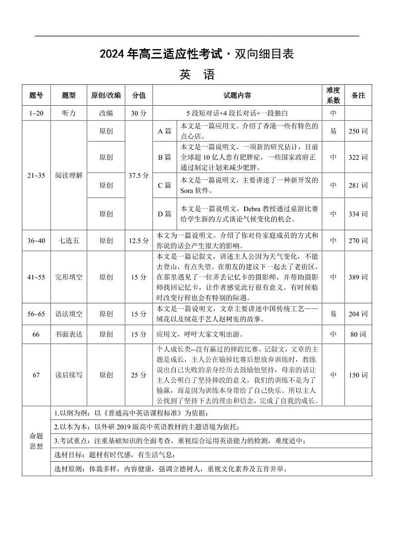 贵州省2024年高三年级下学期4月适应性考试 英语试题01