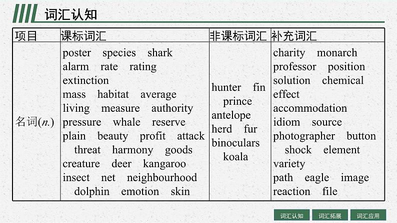 2025届高三一轮复习英语课件第1部分主题专项突破主题语境3人与自然主题群1自然生态主题WildlifeProtection野生动物保护（人教版新高考新教材）第4页