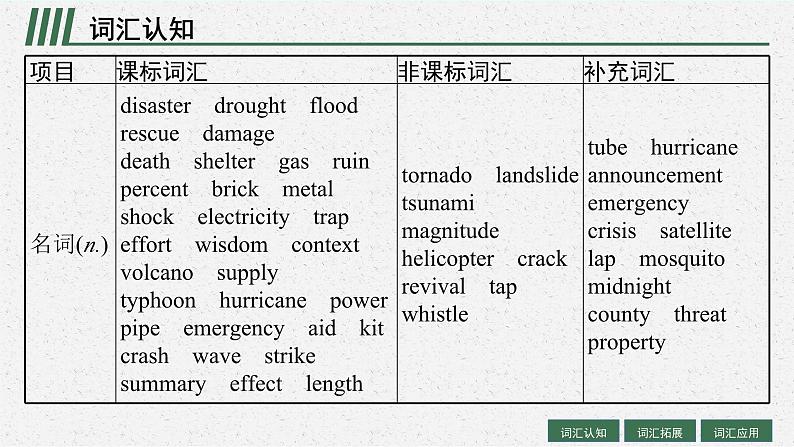 2025届高三一轮复习英语课件第1部分主题专项突破主题语境3人与自然主题群3灾害防范主题NaturalDisasters自然灾害（人教版新高考新教材）第4页