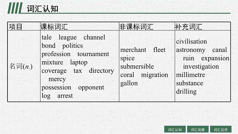 2025届高三一轮复习英语课件第1部分主题专项突破主题语境3人与自然主题群4宇宙探索主题2SeaExploration海洋探索（人教版新高考新教材）04