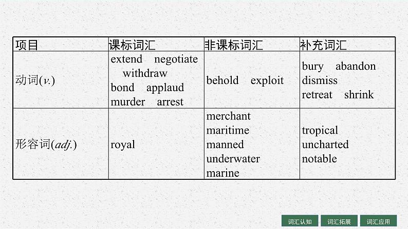 2025届高三一轮复习英语课件第1部分主题专项突破主题语境3人与自然主题群4宇宙探索主题2SeaExploration海洋探索（人教版新高考新教材）05