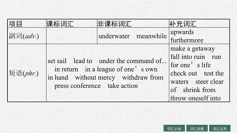 2025届高三一轮复习英语课件第1部分主题专项突破主题语境3人与自然主题群4宇宙探索主题2SeaExploration海洋探索（人教版新高考新教材）06