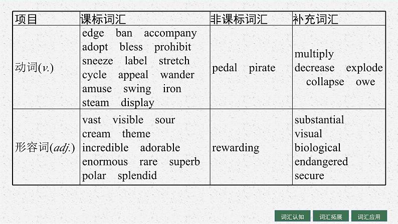 2025届高三一轮复习英语课件第1部分主题专项突破主题语境3人与自然主题群2环境保护主题1FascinatingParks引人入胜的公园（人教版新高考新教材）第5页