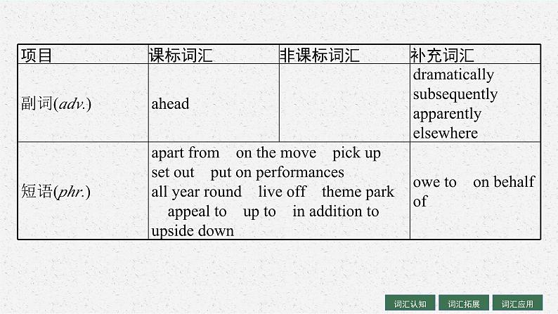 2025届高三一轮复习英语课件第1部分主题专项突破主题语境3人与自然主题群2环境保护主题1FascinatingParks引人入胜的公园（人教版新高考新教材）第6页