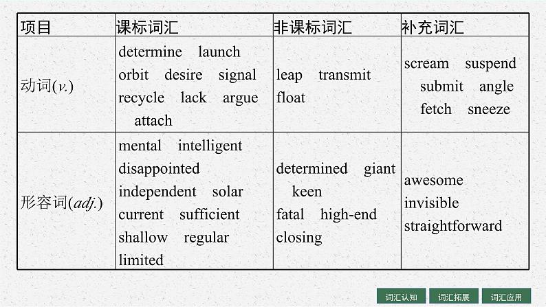 2025届高三一轮复习英语课件第1部分主题专项突破主题语境3人与自然主题群4宇宙探索主题1SpaceExploration太空探索（人教版新高考新教材）05