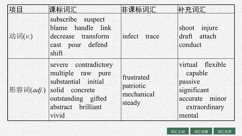 2025届高三一轮复习英语课件第1部分主题专项突破主题语境2人与社会主题群4科学与技术主题3ScienceandScientists科学与科学家（人教版新高考新教材）05