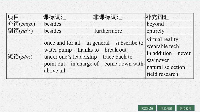 2025届高三一轮复习英语课件第1部分主题专项突破主题语境2人与社会主题群4科学与技术主题3ScienceandScientists科学与科学家（人教版新高考新教材）06