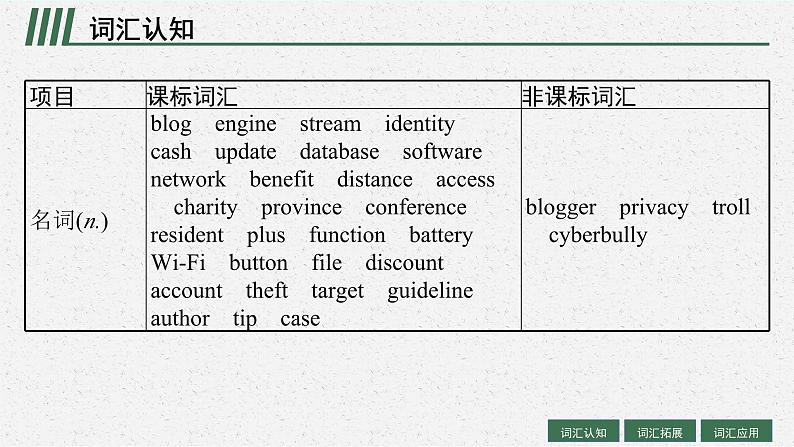 2025届高三一轮复习英语课件第1部分主题专项突破主题语境2人与社会主题群4科学与技术主题1TheInternet互联网（人教版新高考新教材）第4页