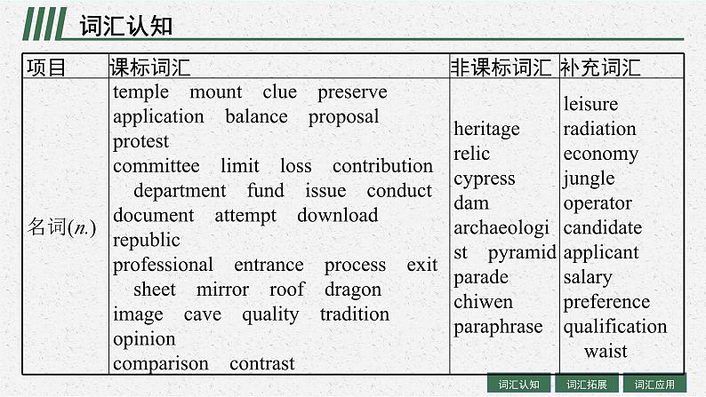 2025届高三一轮复习英语课件第1部分主题专项突破主题语境2人与社会主题群3历史、社会与文化主题1CulturalHeritage文化遗产（人教版新高考新教材）04