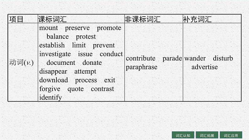 2025届高三一轮复习英语课件第1部分主题专项突破主题语境2人与社会主题群3历史、社会与文化主题1CulturalHeritage文化遗产（人教版新高考新教材）05