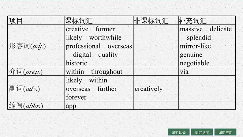 2025届高三一轮复习英语课件第1部分主题专项突破主题语境2人与社会主题群3历史、社会与文化主题1CulturalHeritage文化遗产（人教版新高考新教材）06