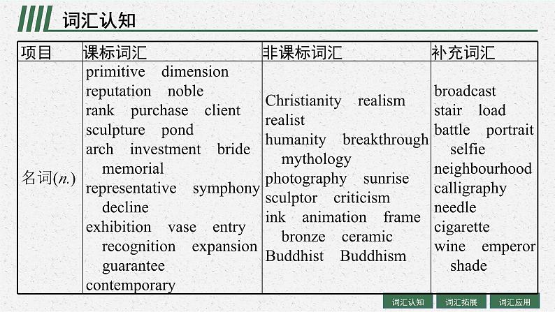 2025届高三一轮复习英语课件第1部分主题专项突破主题语境2人与社会主题群2文学、艺术与体育主题2Art艺术（人教版新高考新教材）04