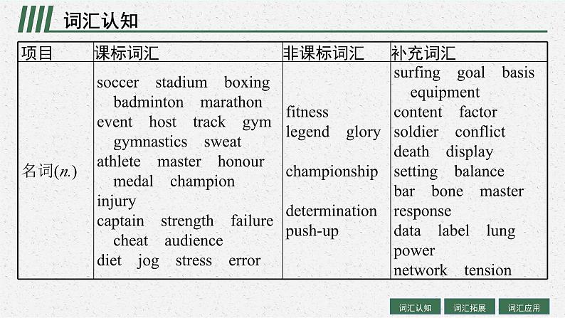 2025届高三一轮复习英语课件第1部分主题专项突破主题语境2人与社会主题群2文学、艺术与体育主题5SportsandFitness运动与健康（人教版新高考新教材）第4页