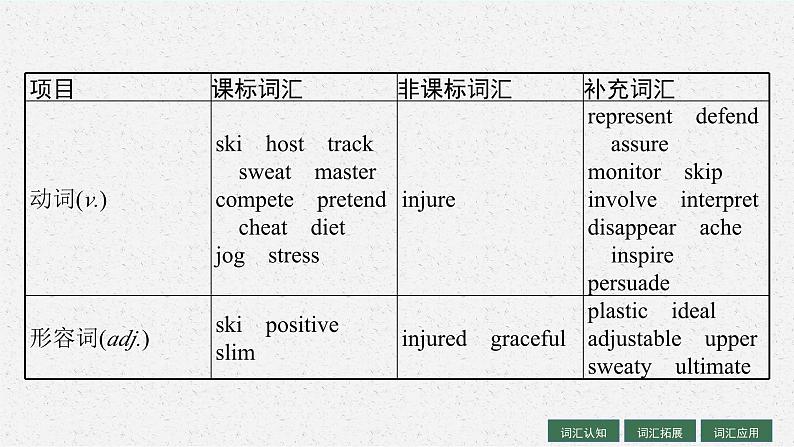 2025届高三一轮复习英语课件第1部分主题专项突破主题语境2人与社会主题群2文学、艺术与体育主题5SportsandFitness运动与健康（人教版新高考新教材）第5页