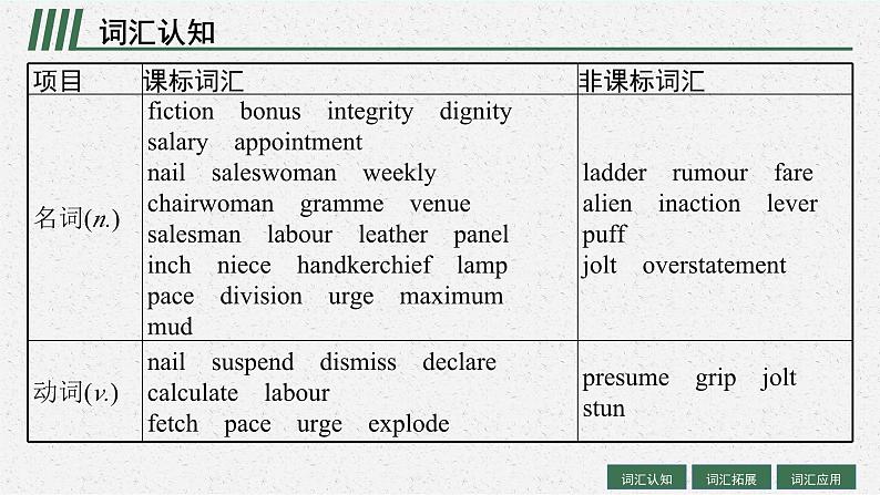 2025届高三一轮复习英语课件第1部分主题专项突破主题语境2人与社会主题群2文学、艺术与体育主题4ScienceFiction科幻小说（人教版新高考新教材）第4页