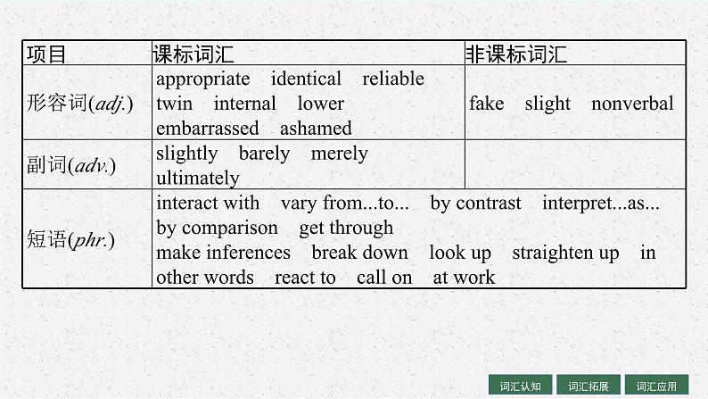 2025届高三一轮复习英语课件第1部分主题专项突破主题语境2人与社会主题群1社会服务与人际沟通主题2BodyLanguage肢体语言（人教版新高考新教材）06