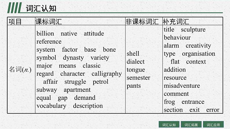 2025届高三一轮复习英语课件第1部分主题专项突破主题语境2人与社会主题群1社会服务与人际沟通主题1LanguagesAroundtheWorld世界上的语言（人教版新高考新教材）第4页