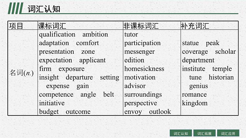 2025届高三一轮复习英语课件第1部分主题专项突破主题语境2人与社会主题群1社会服务与人际沟通主题4BridgingCultures搭建文化桥梁（人教版新高考新教材）第4页