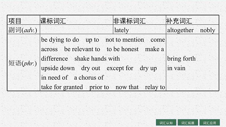 2025届高三一轮复习英语课件第1部分主题专项突破主题语境2人与社会主题群1社会服务与人际沟通主题5Sharing分享（人教版新高考新教材）第6页