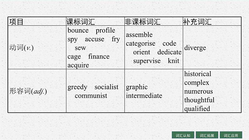 2025届高三一轮复习英语课件第1部分主题专项突破主题语境1人与自我主题群2做人与做事主题5LaunchingYourCareer开启你的职业生涯（人教版新高考新教材）第5页