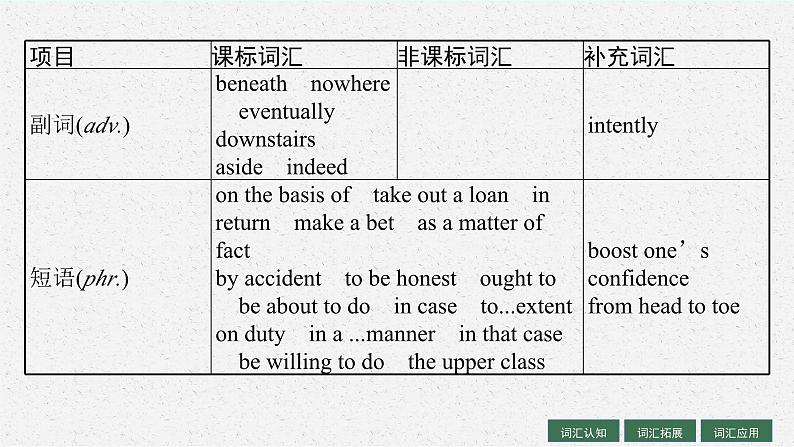 2025届高三一轮复习英语课件第1部分主题专项突破主题语境1人与自我主题群2做人与做事主题2TheValueofMoney金钱的价值（人教版新高考新教材）第6页