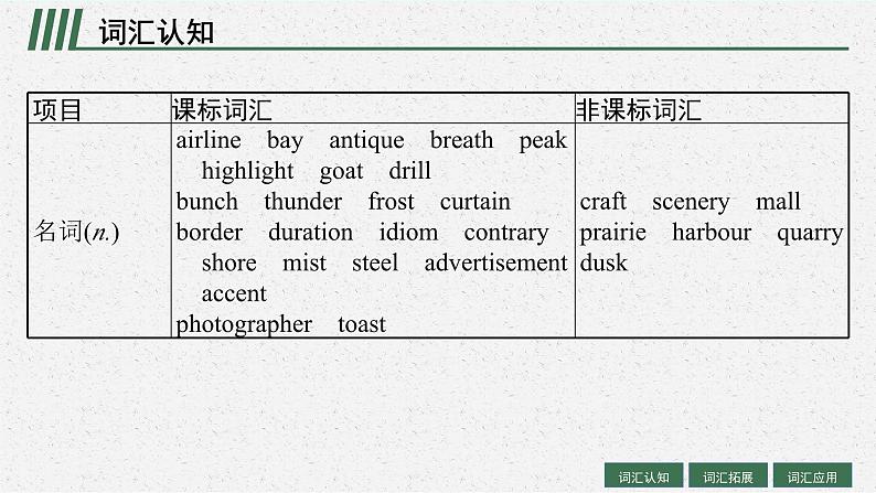 2025届高三一轮复习英语课件第1部分主题专项突破主题语境1人与自我主题群1生活与学习主题4JourneyAcrossaVastLand穿越广袤的土地（人教版新高考新教材）第4页