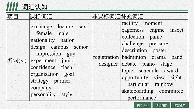 2025届高三一轮复习英语课件第1部分主题专项突破主题语境1人与自我主题群1生活与学习主题1WelcometoSeniorHighSchool欢迎进入高中（人教版新高考新教材）第4页