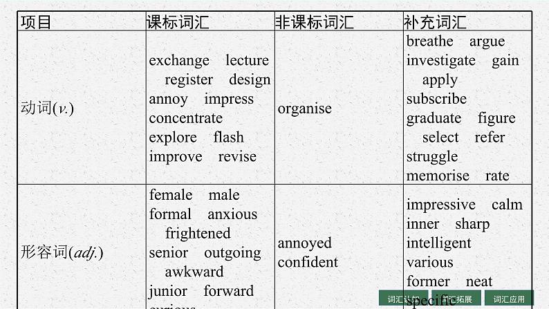 2025届高三一轮复习英语课件第1部分主题专项突破主题语境1人与自我主题群1生活与学习主题1WelcometoSeniorHighSchool欢迎进入高中（人教版新高考新教材）第5页