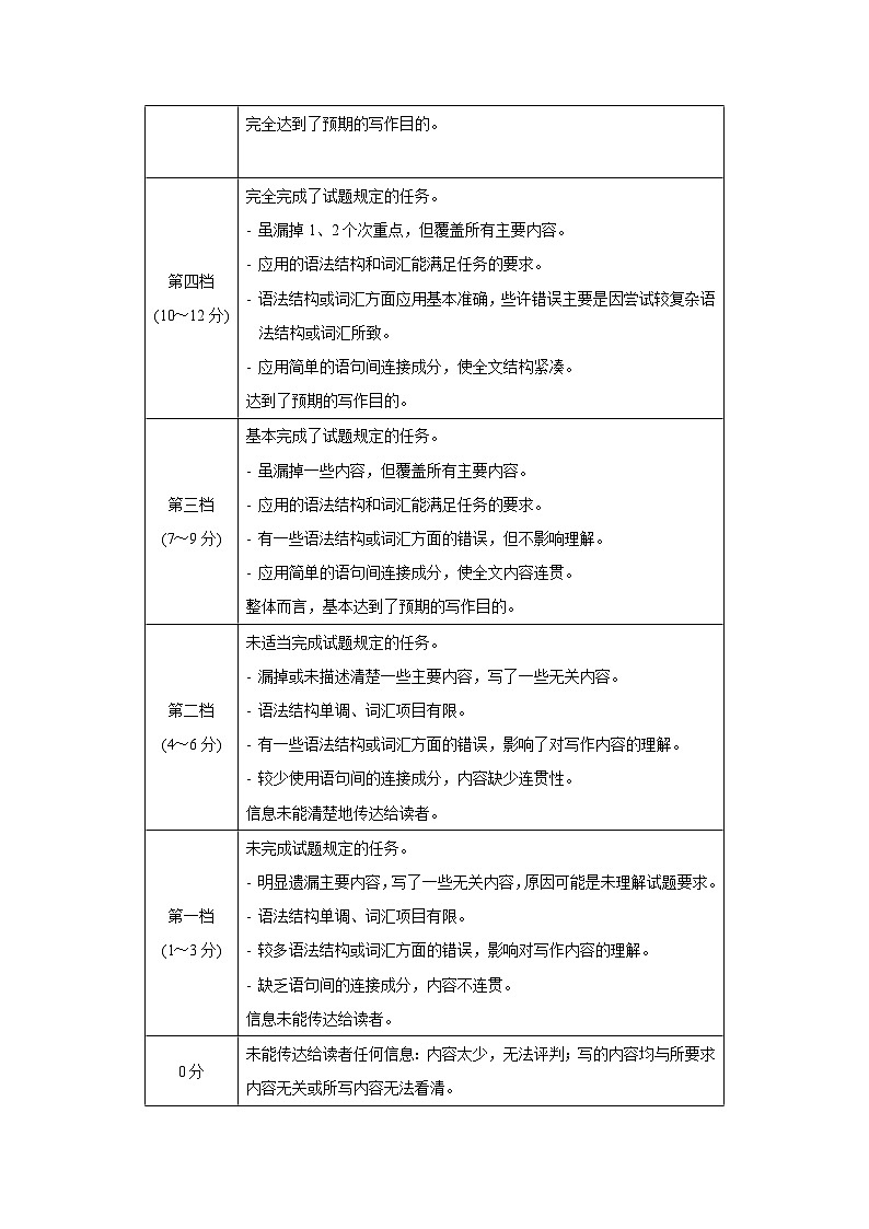 模拟卷04-【赢在高考·黄金8卷】备战2024年高考英语模拟卷（新高考II卷专用）03