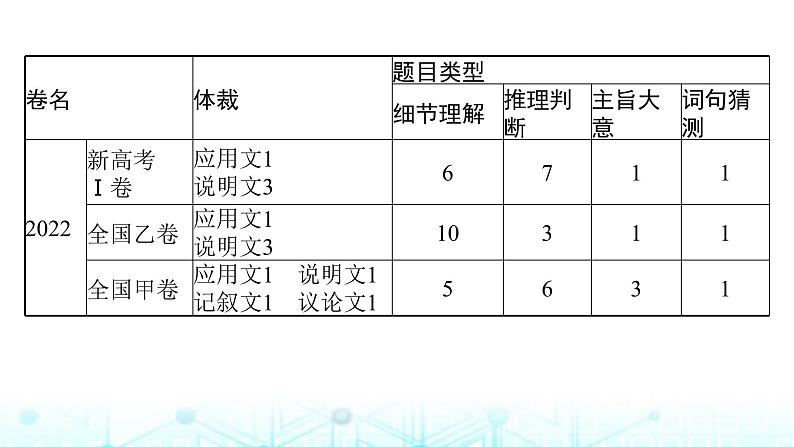 新高考（广西专版）2024届高考英语二轮复习专题一阅读理解课件第5页