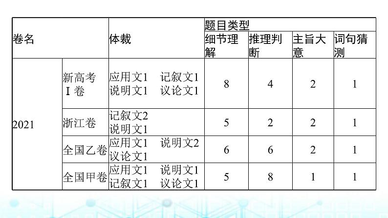 新高考（广西专版）2024届高考英语二轮复习专题一阅读理解课件第6页