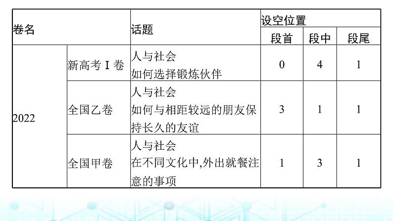 新高考（广西专版）2024届高考英语二轮复习专题二七选五课件05