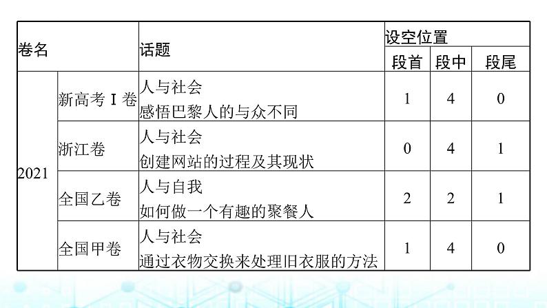 新高考（广西专版）2024届高考英语二轮复习专题二七选五课件06