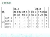 新高考（广西专版）2024届高考英语二轮复习专题四语篇填空课件