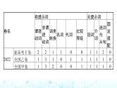 新高考（广西专版）2024届高考英语二轮复习专题四语篇填空课件