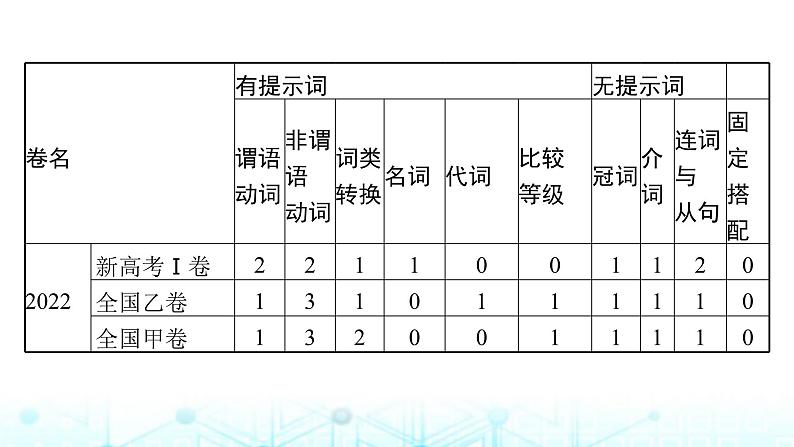 新高考（广西专版）2024届高考英语二轮复习专题四语篇填空课件05