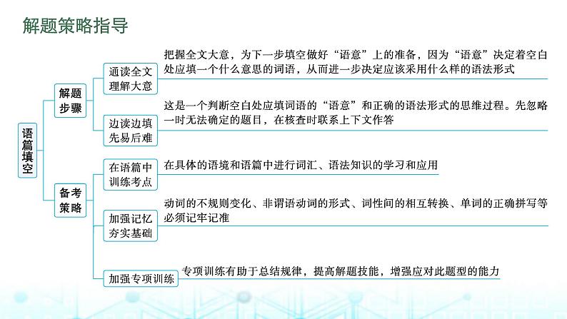 新高考（广西专版）2024届高考英语二轮复习专题四语篇填空课件08