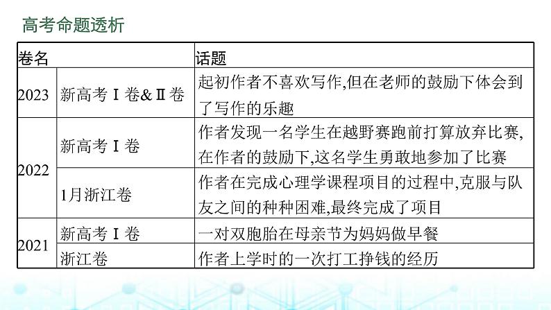 新高考（广西专版）2024届高考英语二轮复习专题六读后续写课件第4页