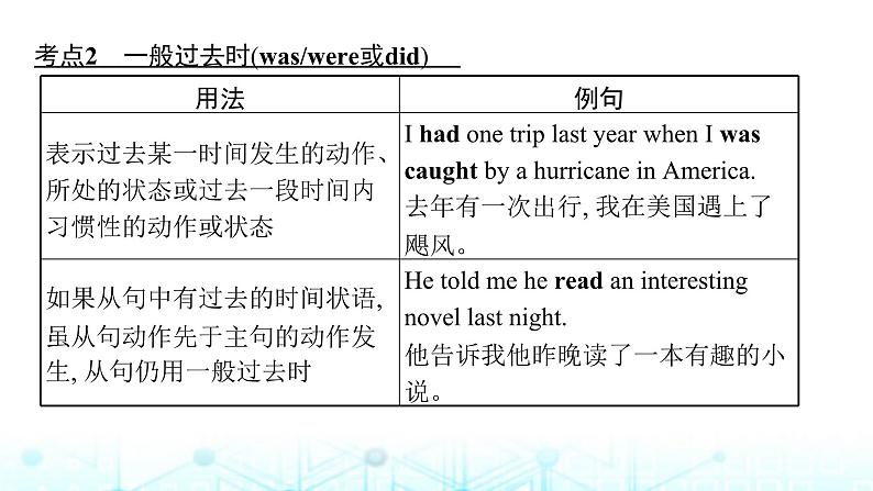 新高考（广西专版）2024届高考英语二轮复习语法专题一谓语动词动词的时态语态主谓一致情态动词和虚拟语气课件第6页