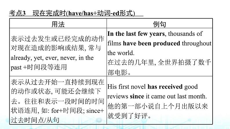 新高考（广西专版）2024届高考英语二轮复习语法专题一谓语动词动词的时态语态主谓一致情态动词和虚拟语气课件第7页