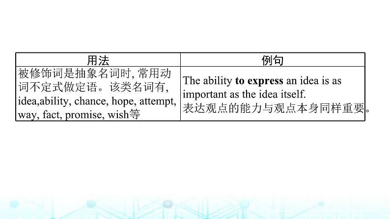 新高考（广西专版）2024届高考英语二轮复习语法专题二非谓语动词课件07