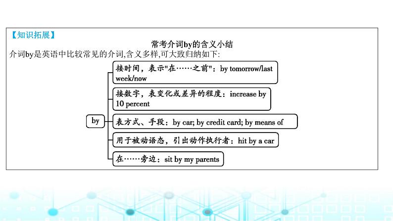 2025版高考英语一轮复习题练专题四语法填空考点六介词冠词和代词课件05