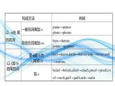 01名词和主谓一致(复习卡)-2024年高考英语一轮复习语法能力突破必备(PPT+复习卡+精练题)(通用版) word+ppt